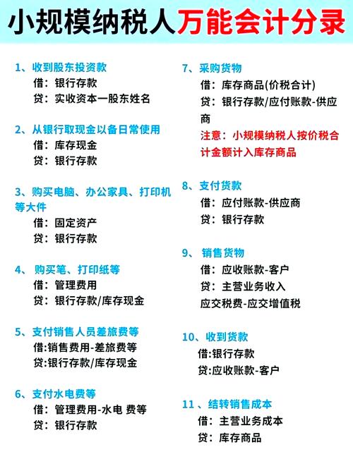 销售商品会计分录？一般纳税人销售商品会计分录？