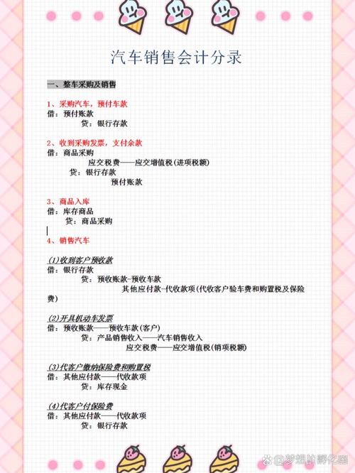 销售商品怎么做会计分录