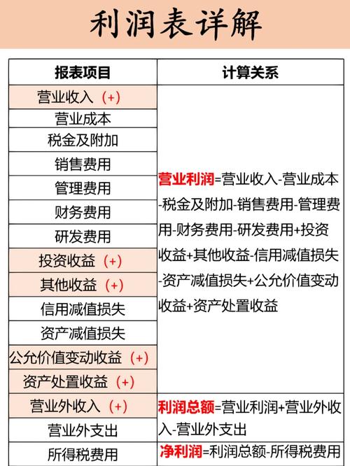 利润分配科目，利润分配科目的对应科目