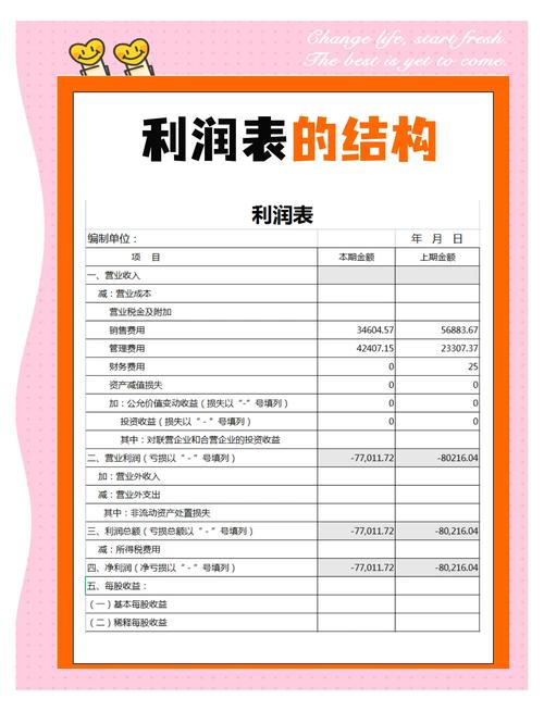 利润分配明细科目主要有哪些?