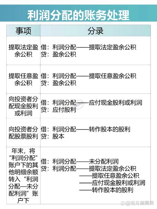 利润分配下的二级科目有哪些