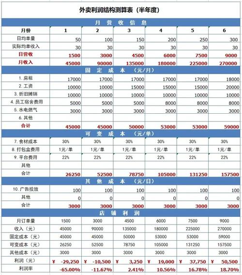 利润总额是怎么算的啊