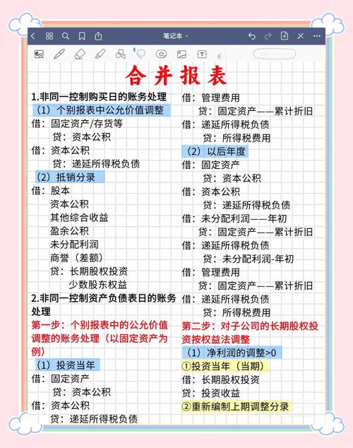 合并报表的编制，合并报表的编制原则