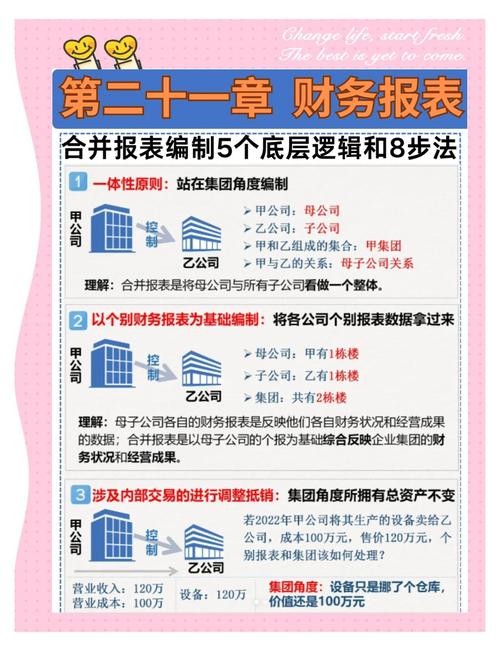 老师合并报表是怎么做的