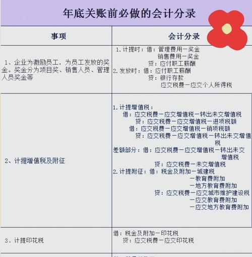 年末结转本年利润的会计分录