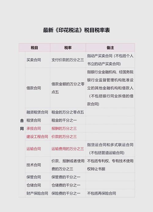 印花税的会计分录(印花税计入什么科目)