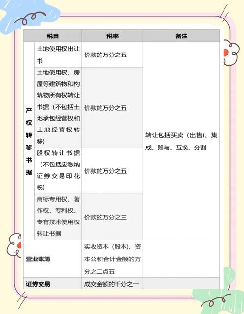 印花税计入什么科目(计提印花税会计分录)