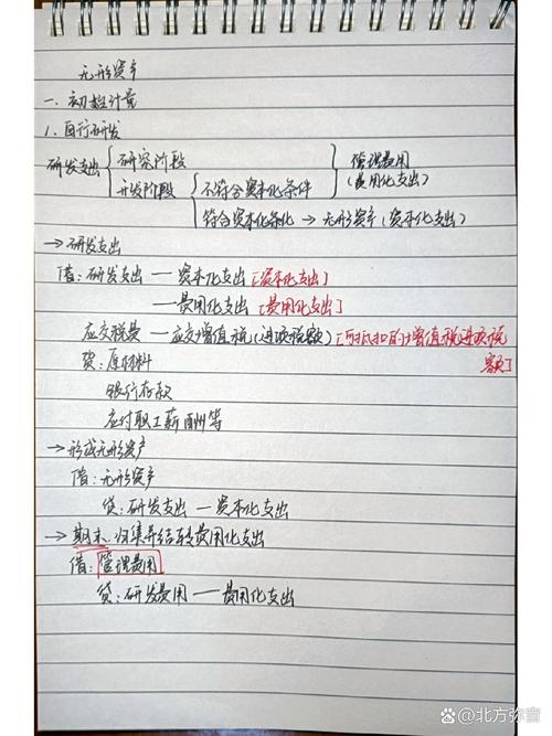 无形资产摊销会计分录怎么做?