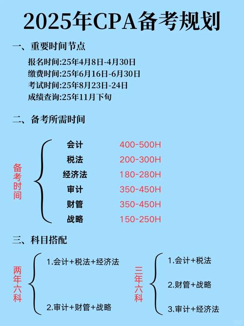 2025年税务师考试科目时间安排，2022年税务师考试变动？