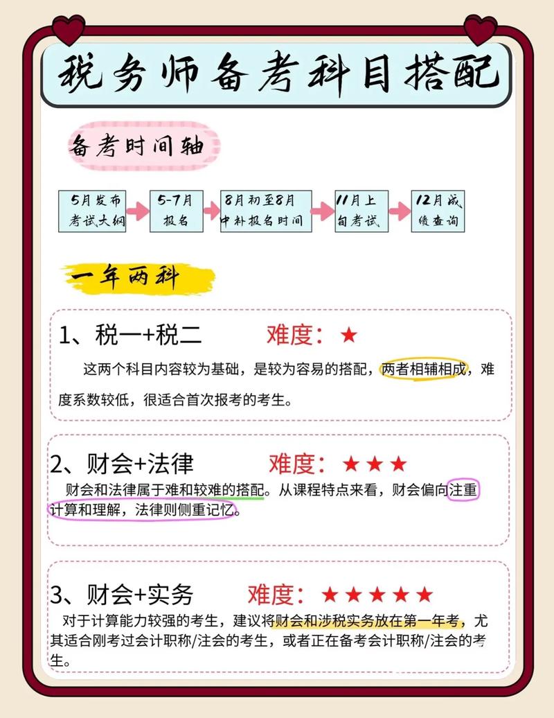 2025年税务师考试时间及科目