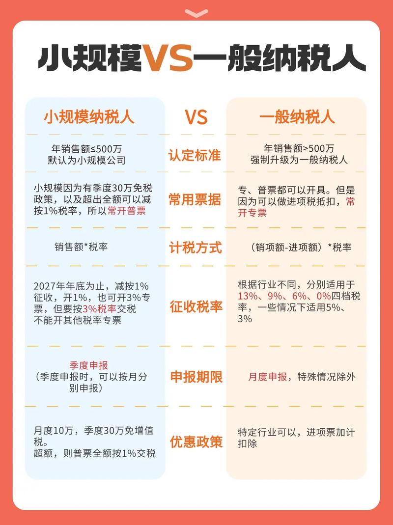 一般纳税人是什么意思啊?