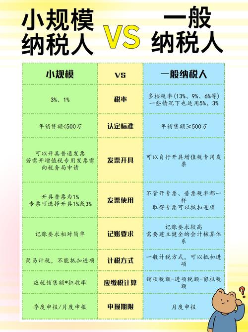 一般纳税人是什么意思