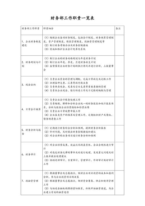 会计分为哪几种岗位