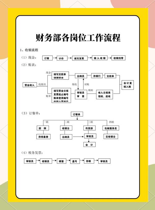 会计专业有关的二十个岗位