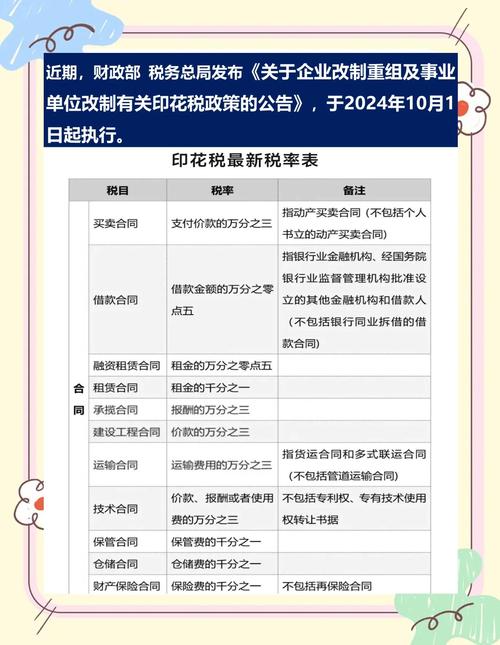 印花税的税率是多少，买房印花税的税率是多少？