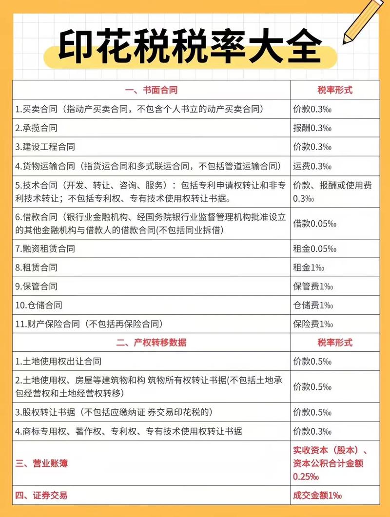印花税的13个税目及税率