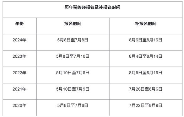 2025年税务师考试时间及条件