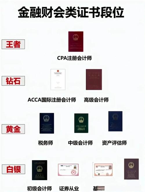 会计:初级、中级、高级会计有什么区别和联系