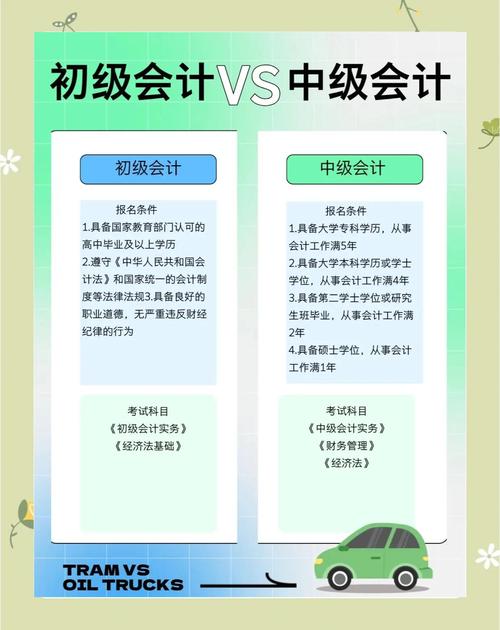 会计中级和高级职称有什么区别