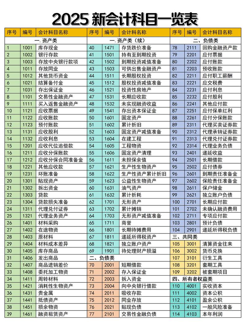 高级会计师要考哪几科