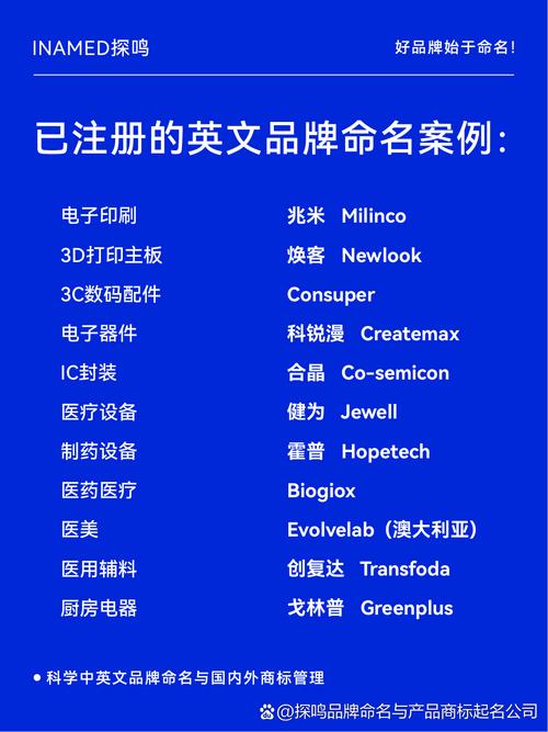 10个免费的英文企业名称及品牌生成器