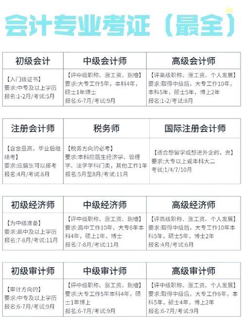 会计证怎么考需要什么学历，会计证怎么考要啥学历？