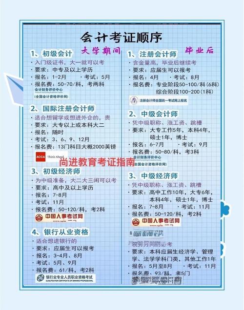 考会计证要什么学历