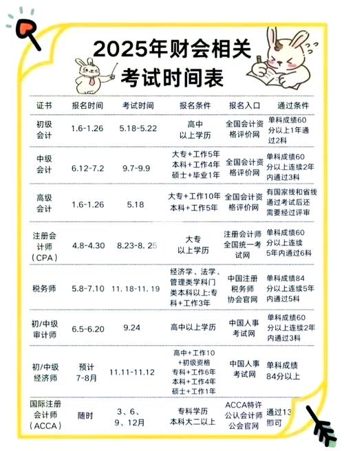 会计证一年考几次什么时候考