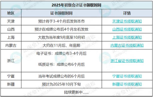 贵州省初级会计证考试报名时间2025年