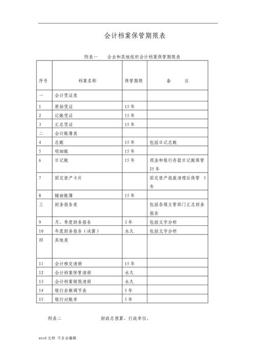 会计档案保管期限表
