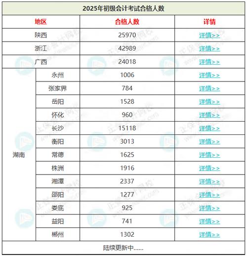 2026年初会考试时间