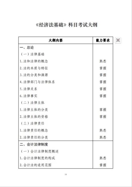 2025年全国初级会计专业技术资格考试大纲发布!