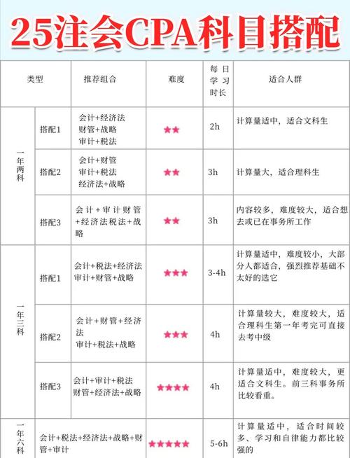 湖南省高级职称考试时间