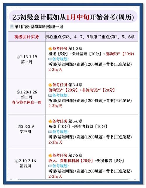 山东省中级会计师考试时间