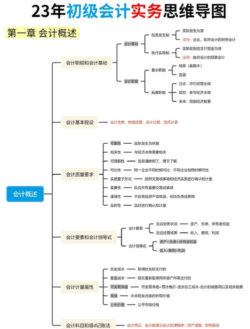 2025年会计初级怎么查询自己的考试卷子