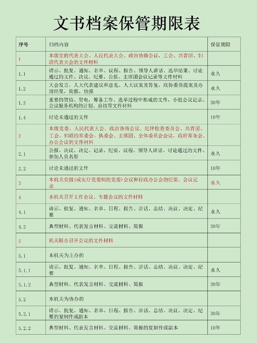 银行会计档案保管期限