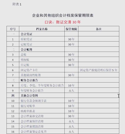 会计法要求盘点单的保管期限是多久?