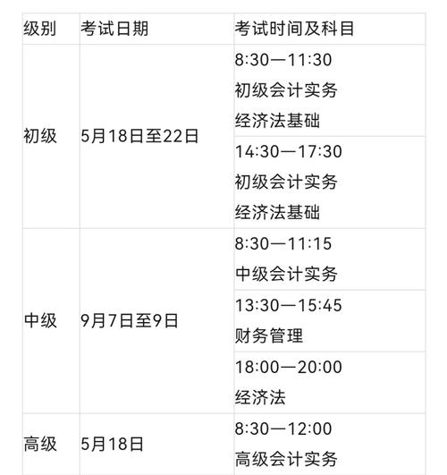 会计初级可以考几次