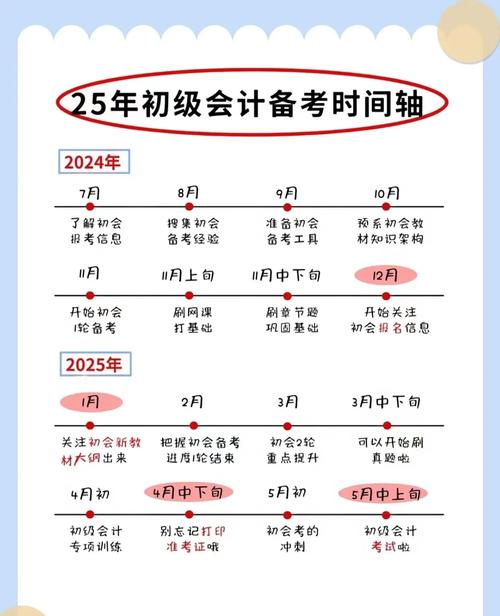 初级会计在哪看报名了哪个财政局