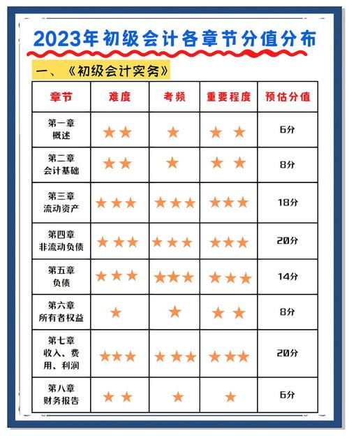 2025年全国初级会计专业技术资格考试大纲发布!